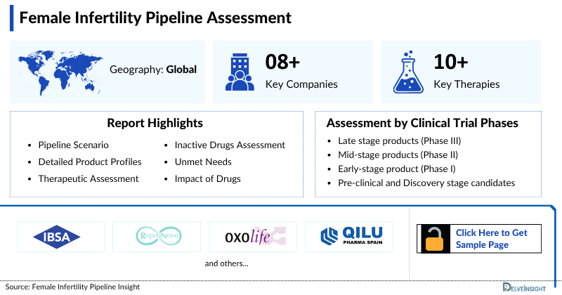 Female Infertility Pipeline